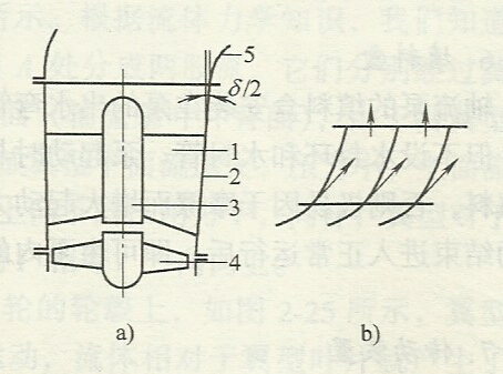 <a href='http://www.yphfw.cn/zlb/' target='_blank'>軸流泵</a>導葉體